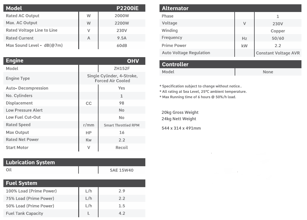 2.2KVA SINGLE PHASE PORTABLE PETROL INVERTER GENERATOR - PG2200iE