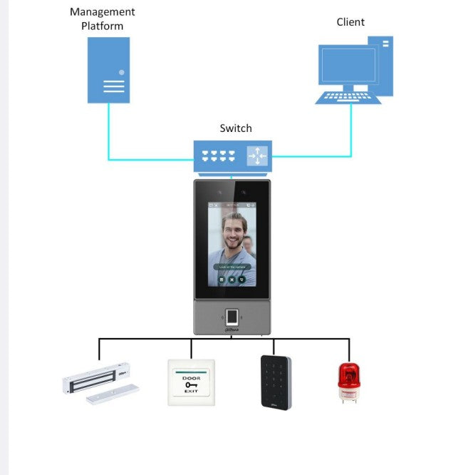 DAHUA FACE RECOGNITION ACCESS CONTROLLER - ASI6214S-PW