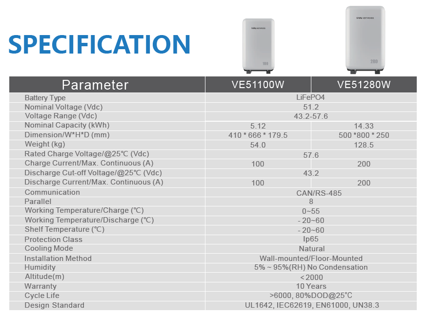 VESTWOOD 14.3KWH LITHIUM BATTERY