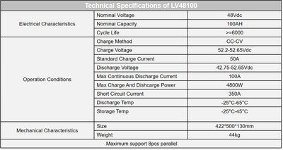 LV 4.8KWH 48V 100AH LITHIUM BATTERY (INCLUDING BATTERY CABLE AND BRACKET)